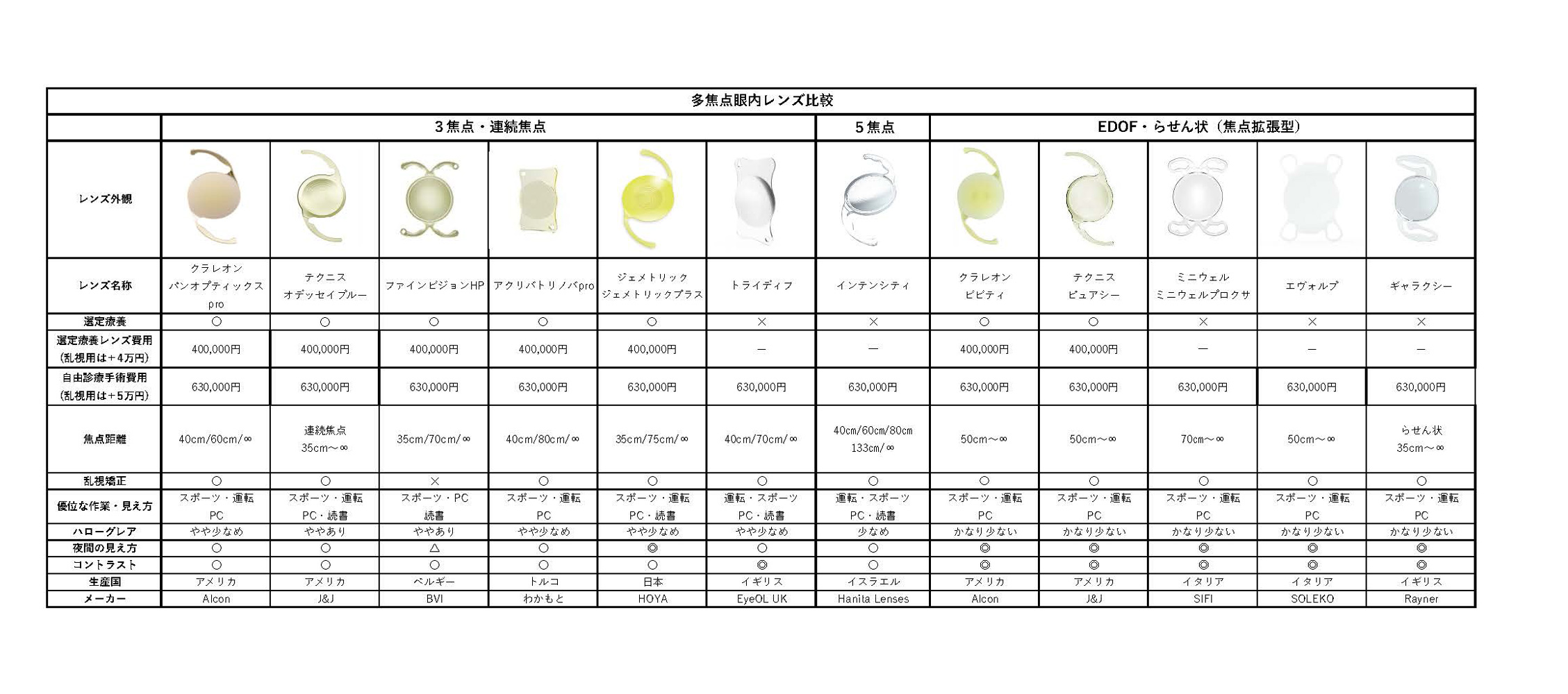 だんのうえ眼科 亀有院｜葛飾区の眼科